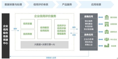 百融云創(chuàng) 以信息服務(wù)為引擎，打通政銀企信用信息共享，破解小微融資難題