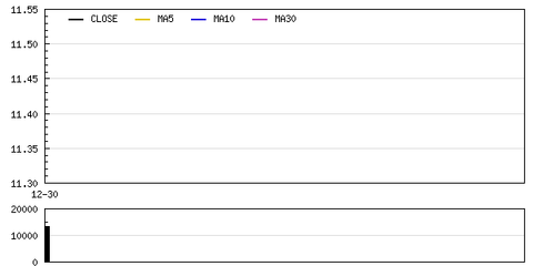 攜寧科技定向增發(fā)1500萬元獲董事會批準(zhǔn)，加速軟件和信息技術(shù)服務(wù)業(yè)布局