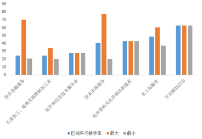施懿宸 負面行為、交易異動與ESG風險管理在軟件和信息技術服務業的投資與管理