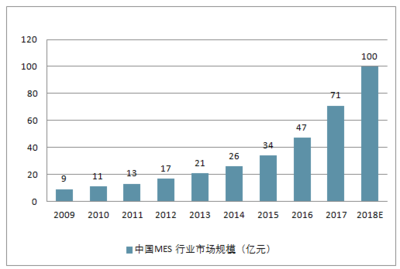 2018-2024年中國企業(yè)信息化行業(yè)市場供需預(yù)測及投資戰(zhàn)略研究報(bào)告 聚焦軟件和信息技術(shù)服務(wù)業(yè)的投資與管理